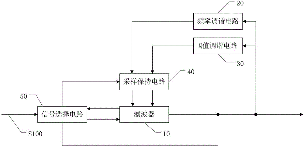 Tuning circuit and tuning method of on-chip filter