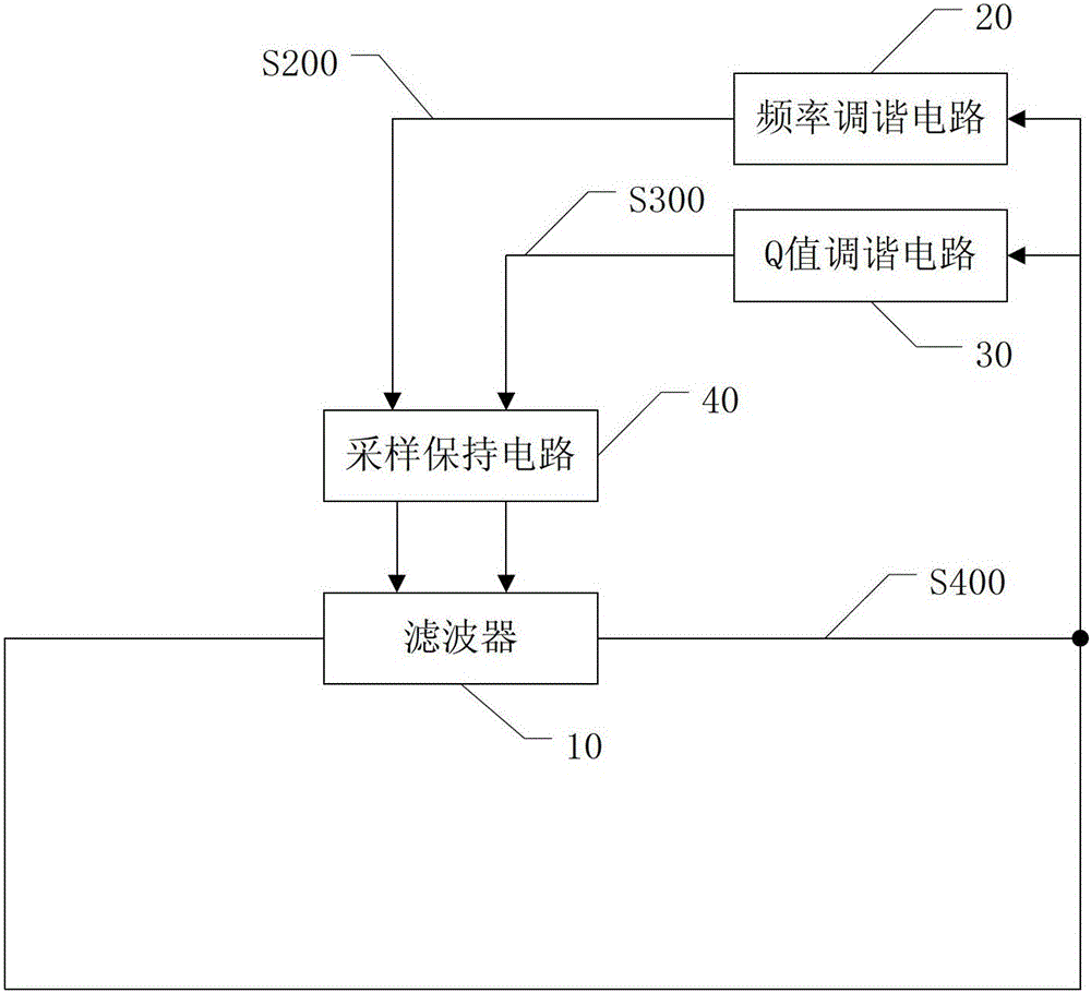 Tuning circuit and tuning method of on-chip filter