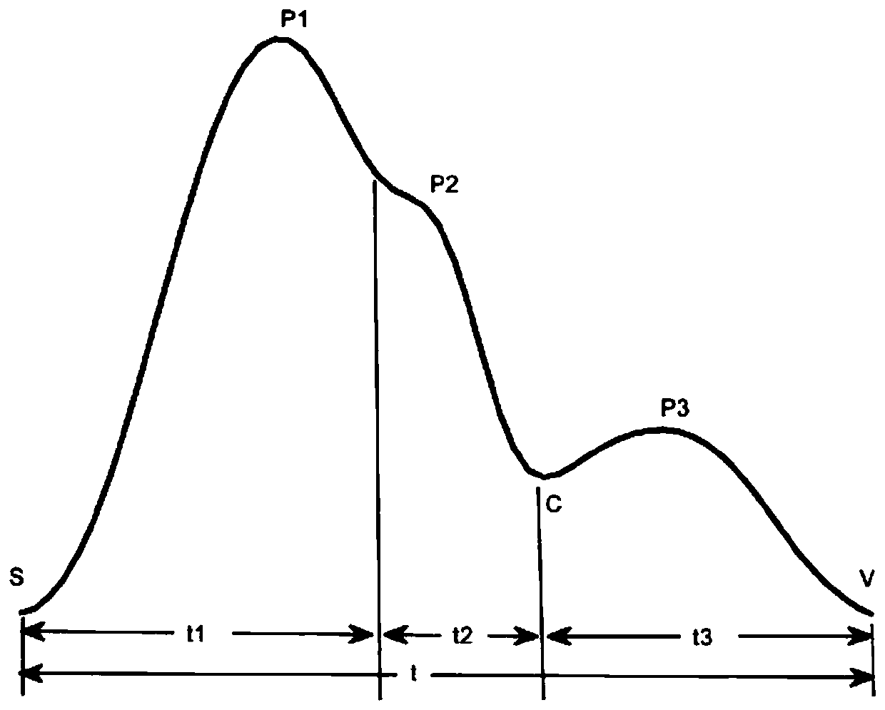 Analysis method and device of artery state