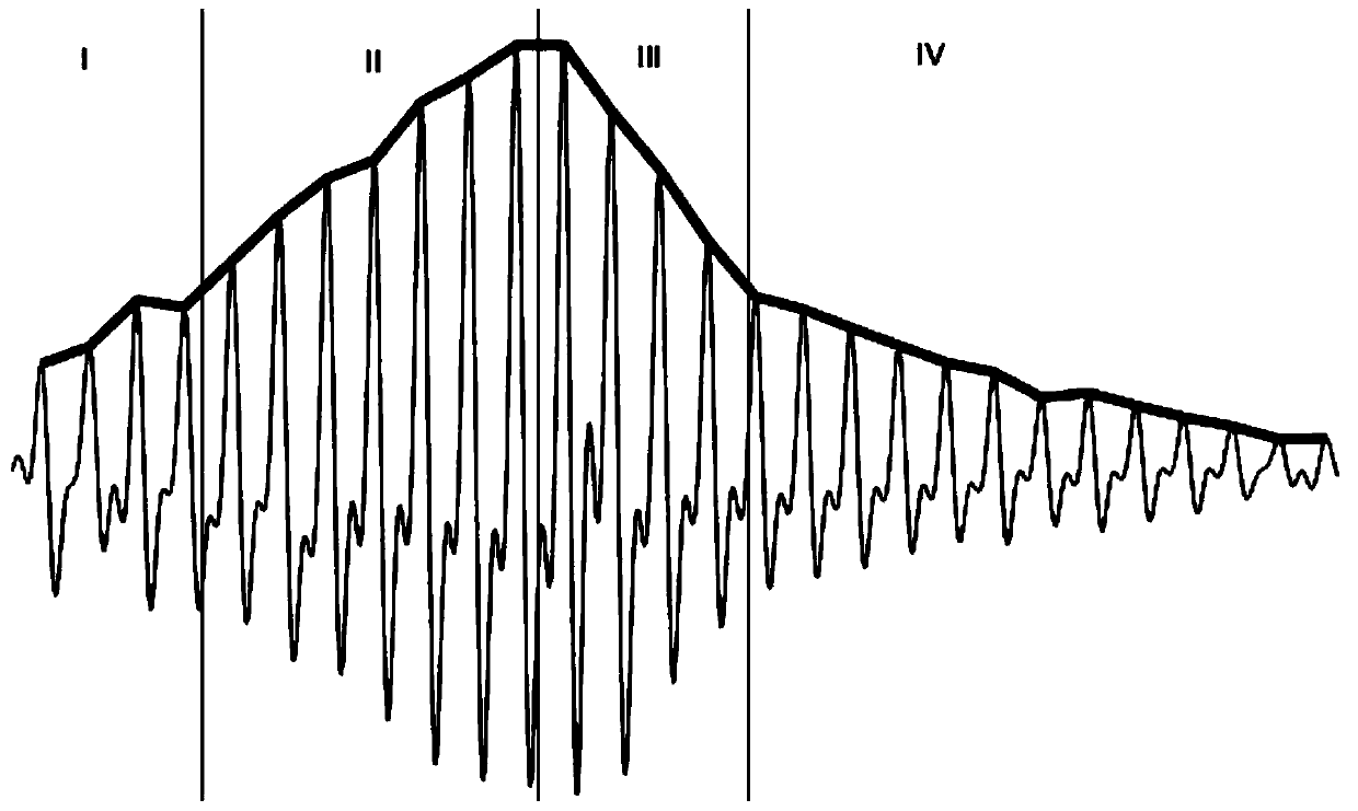 Analysis method and device of artery state