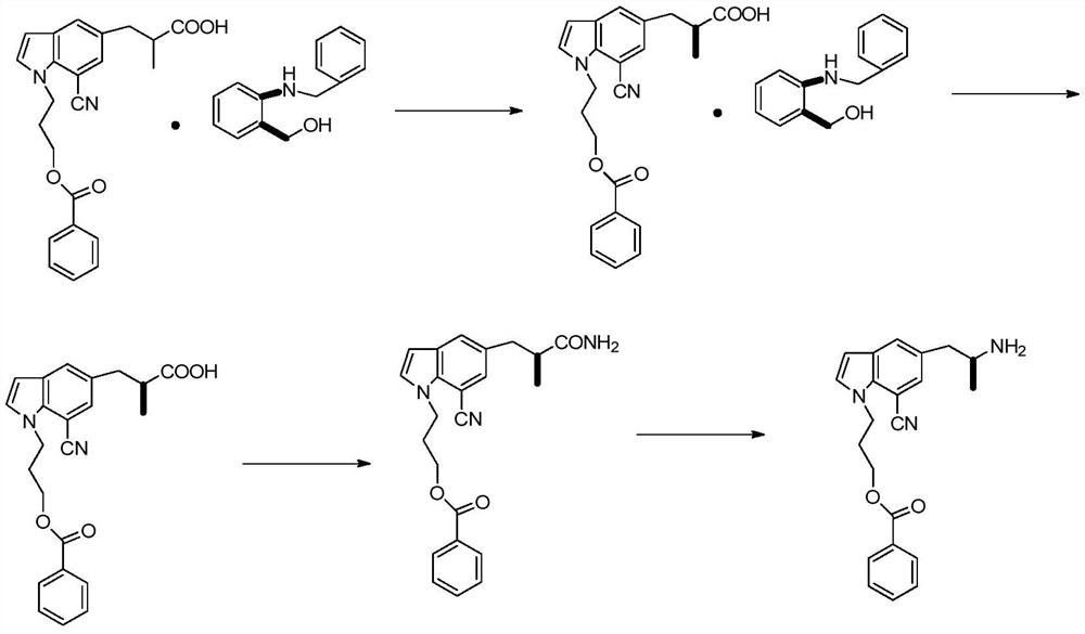 A kind of synthetic method of silodosin