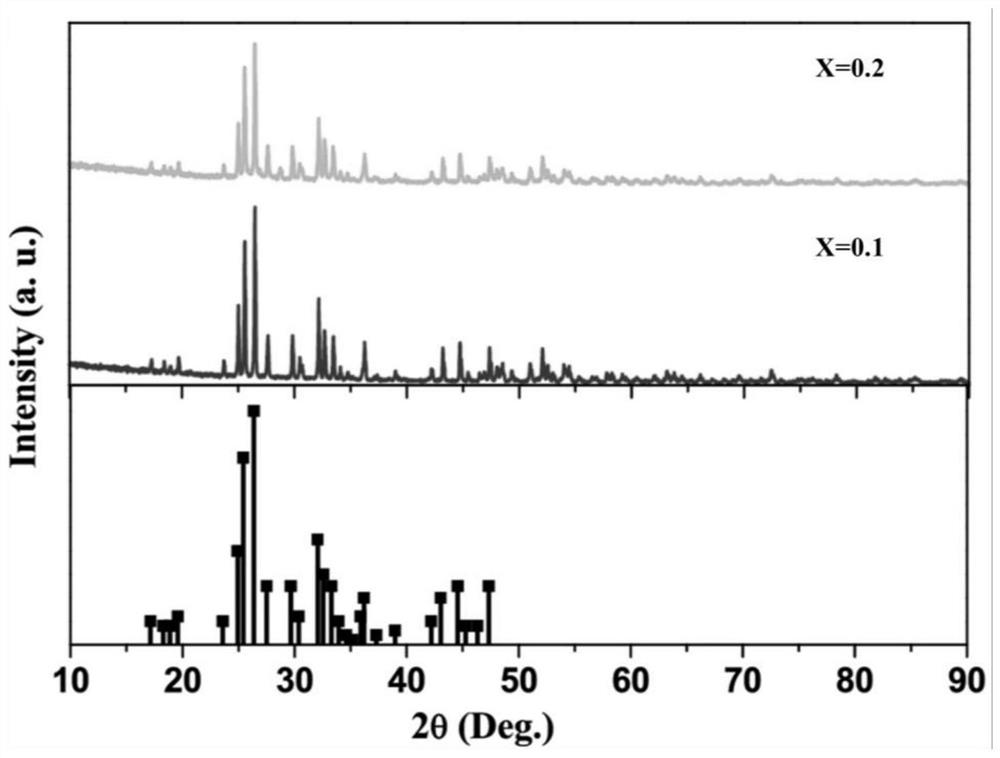 Near ultraviolet excited red fluorescent powder and preparation method thereof