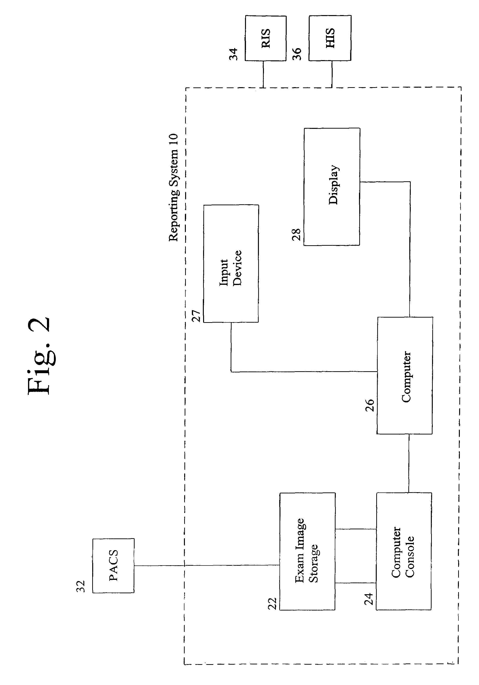 Image reporting method and system