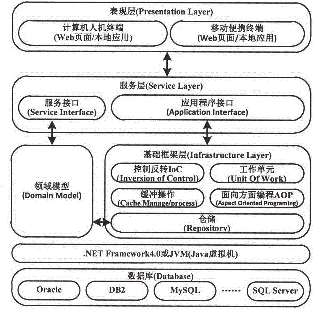 Network system software system framework and implementation method thereof