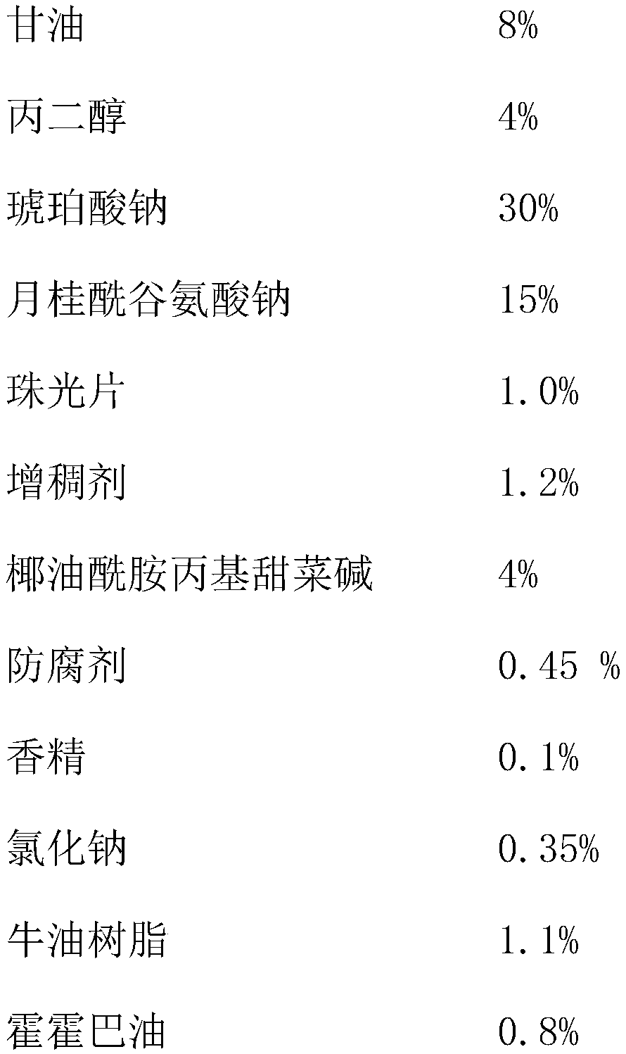 Whitening and oil controlling facial cleanser and preparation method thereof