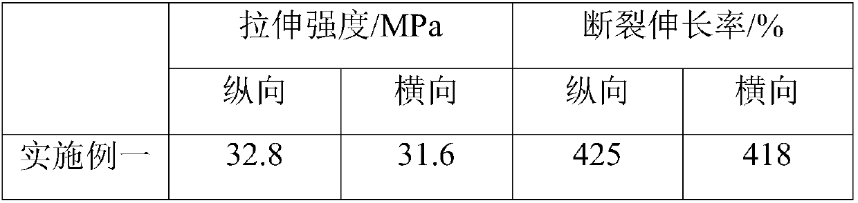 Biodegradable thin film as well as preparation method and application thereof