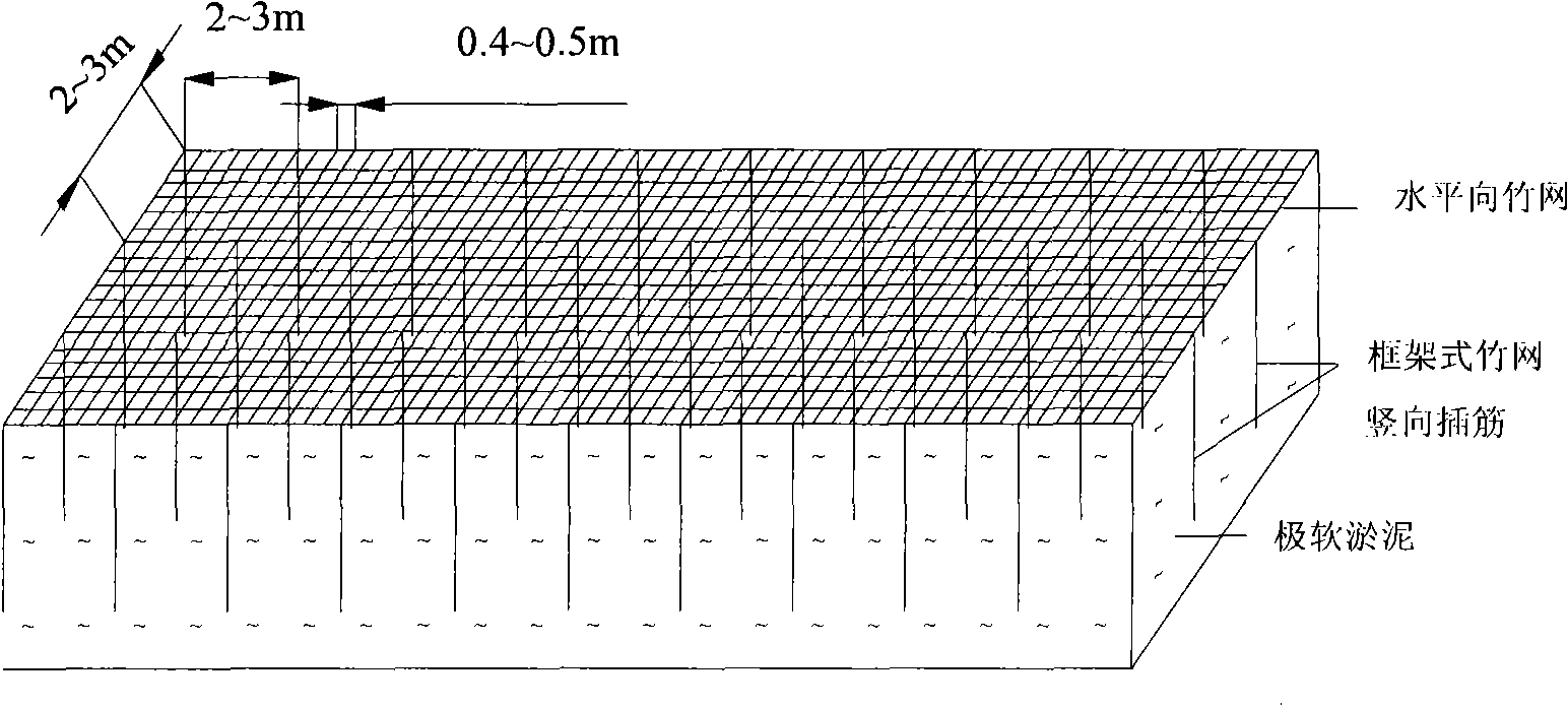 Quick strengthening method of extremely soft sludge