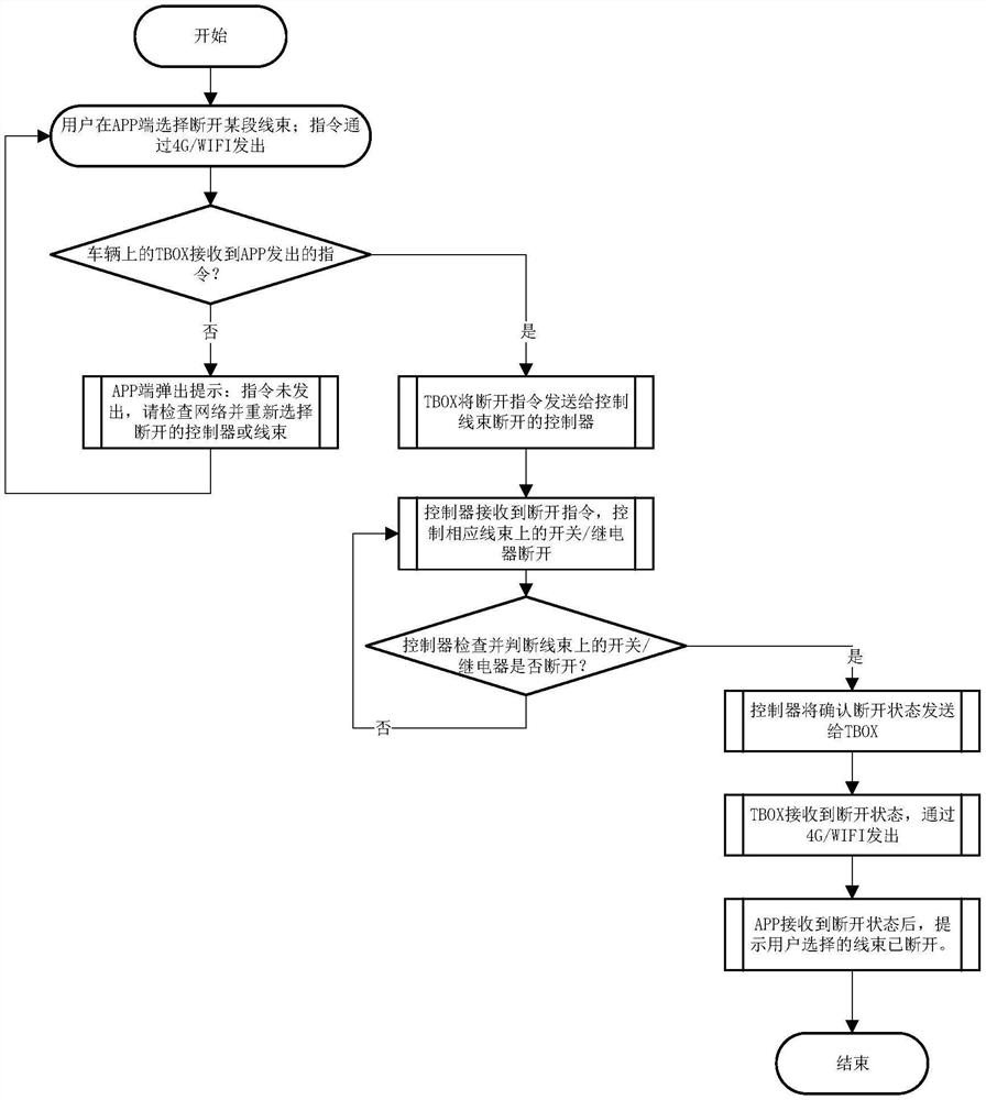 Vehicle flooding automatic protection system and control method