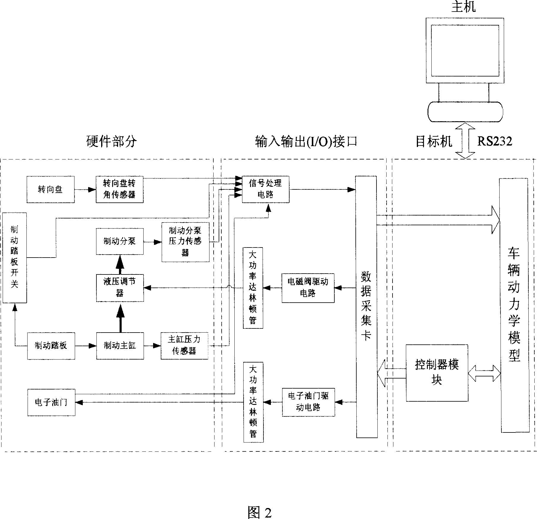 Hardware circuit testing rack for electronic stability controlling system of car