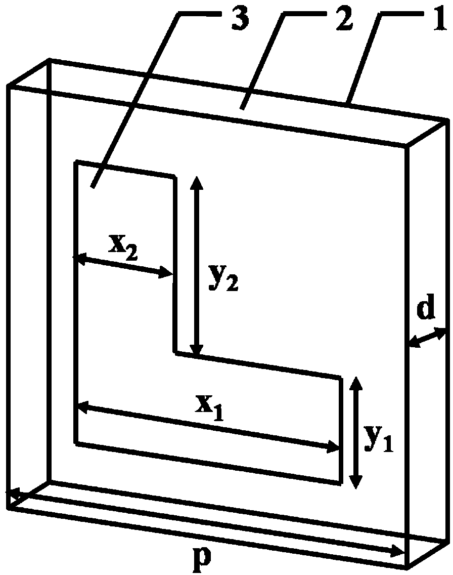 Broadband terahertz metamaterial absorber based on L-shaped structures