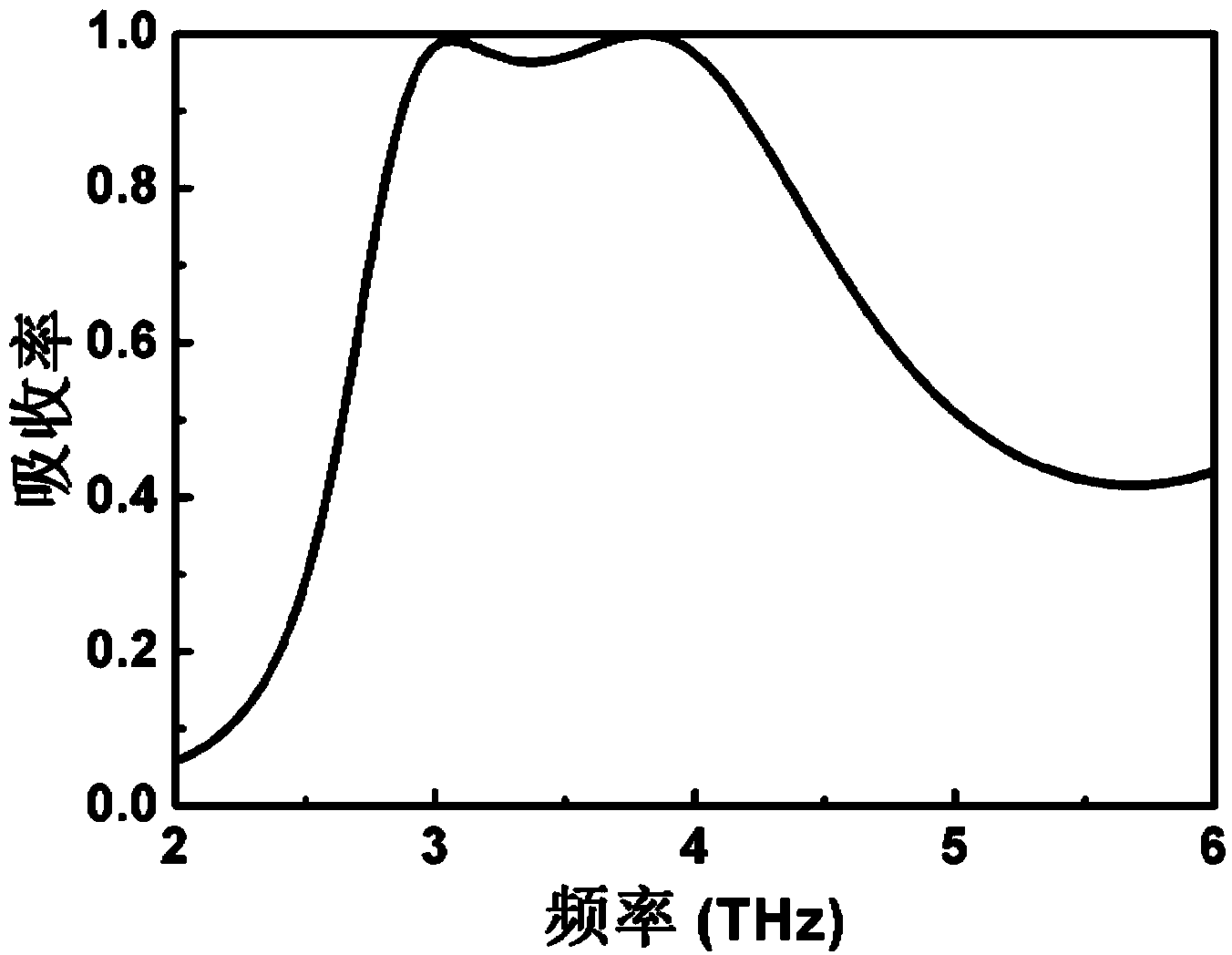 Broadband terahertz metamaterial absorber based on L-shaped structures