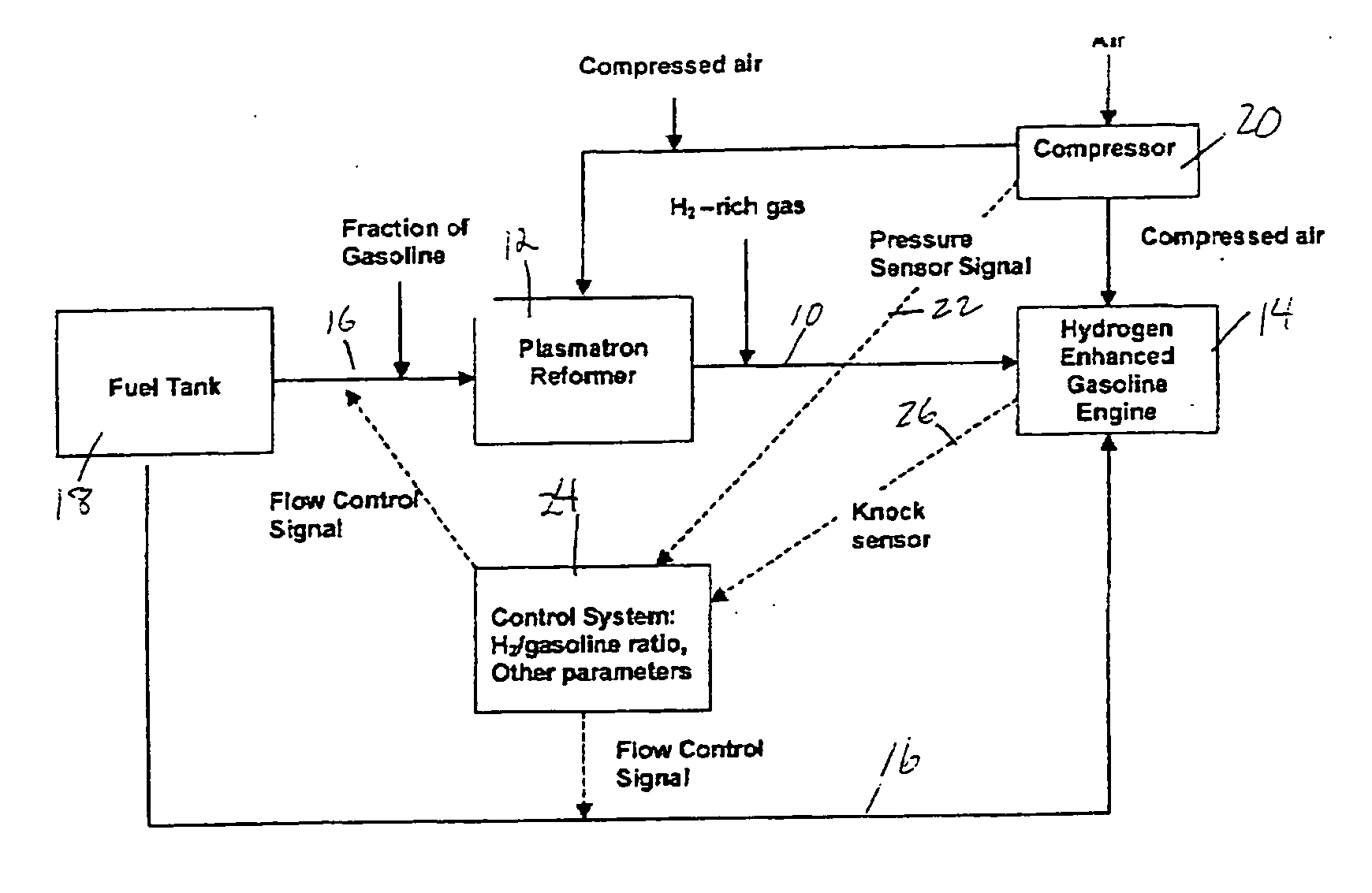 Hydrogen and carbon monoxide enhanced knock resistance in spark ignition gasoline engines