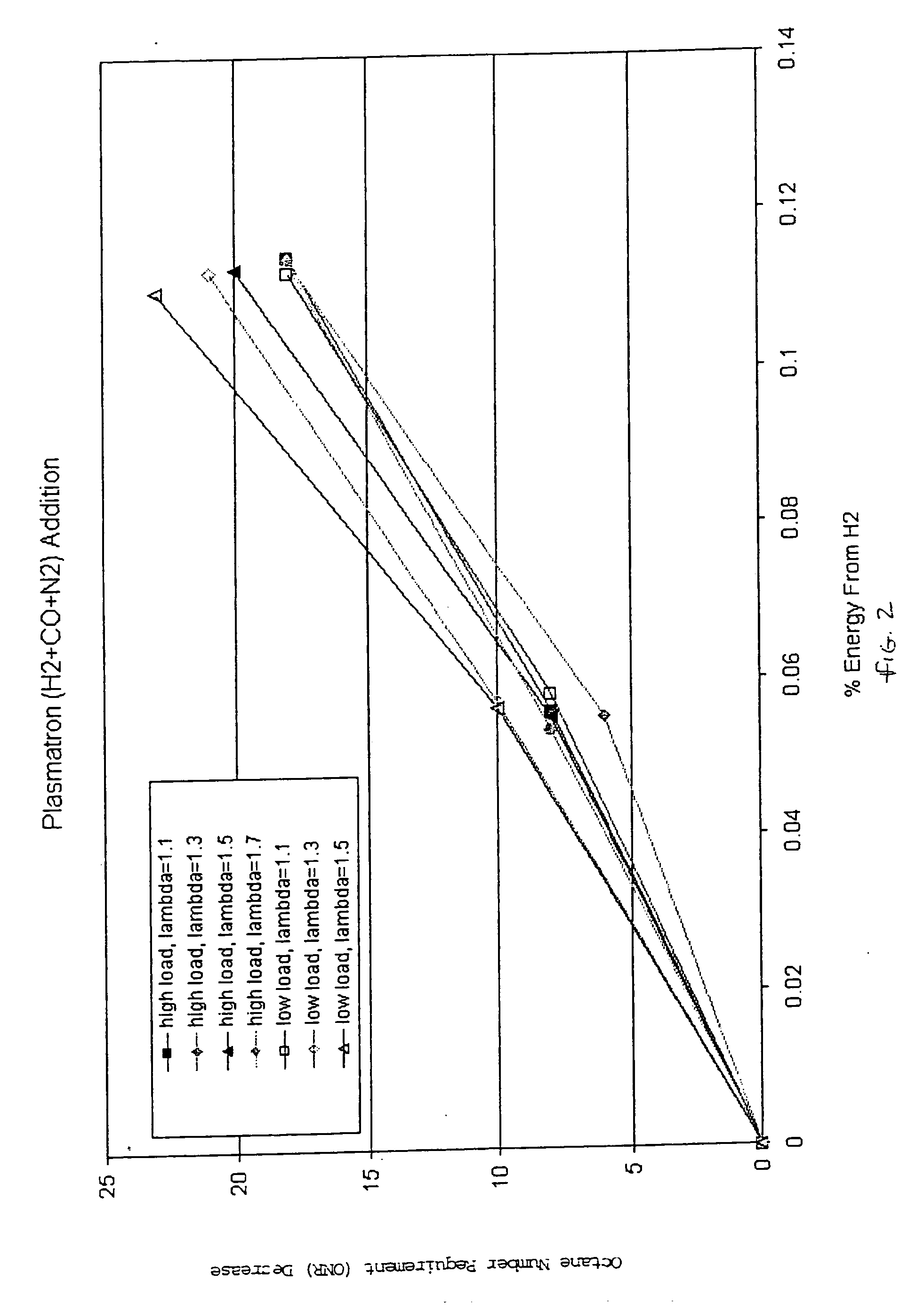 Hydrogen and carbon monoxide enhanced knock resistance in spark ignition gasoline engines