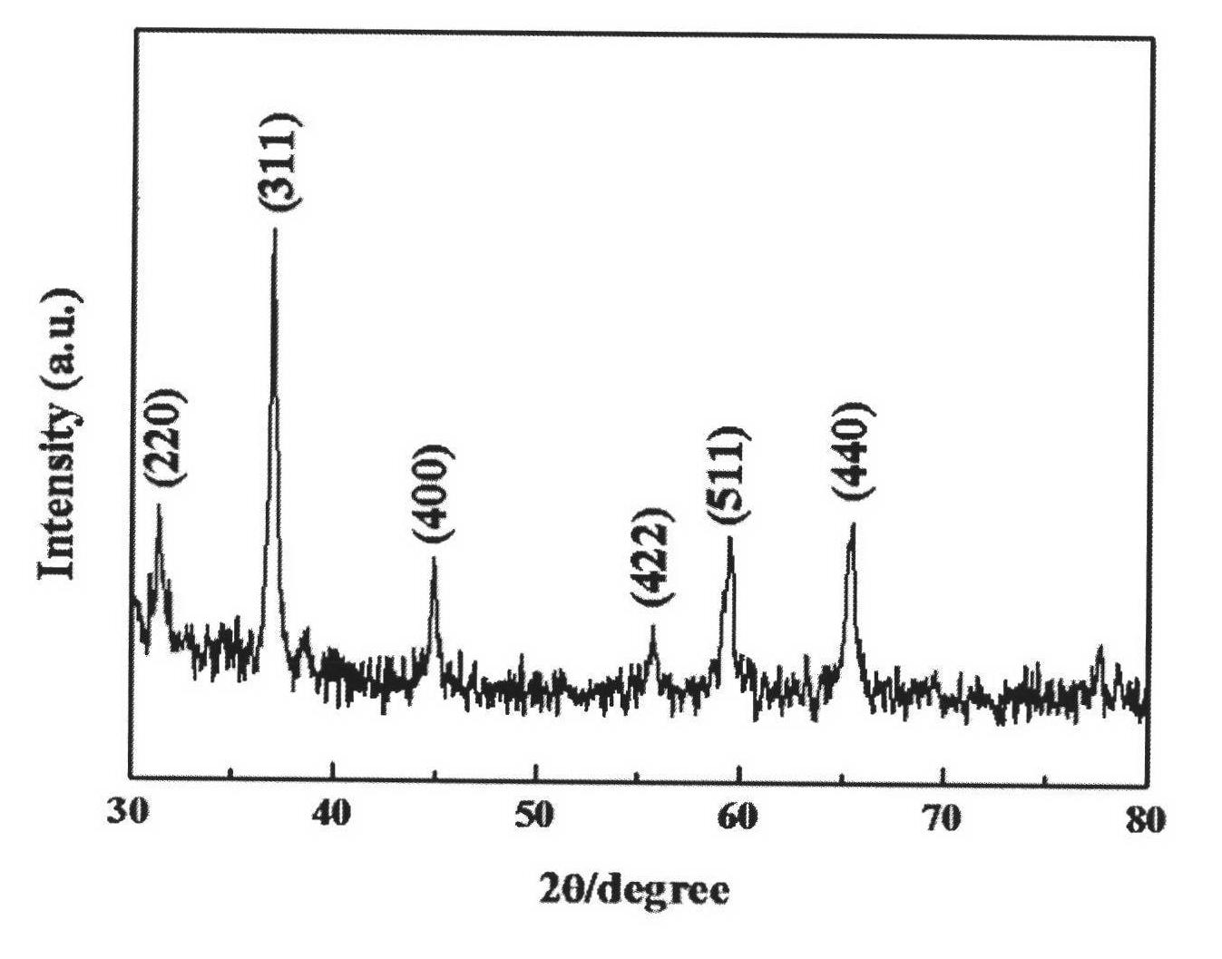 Co3O4 nanocrystal, preparation method thereof, use thereof and non-enzymatic hydrogen peroxide sensor thereof