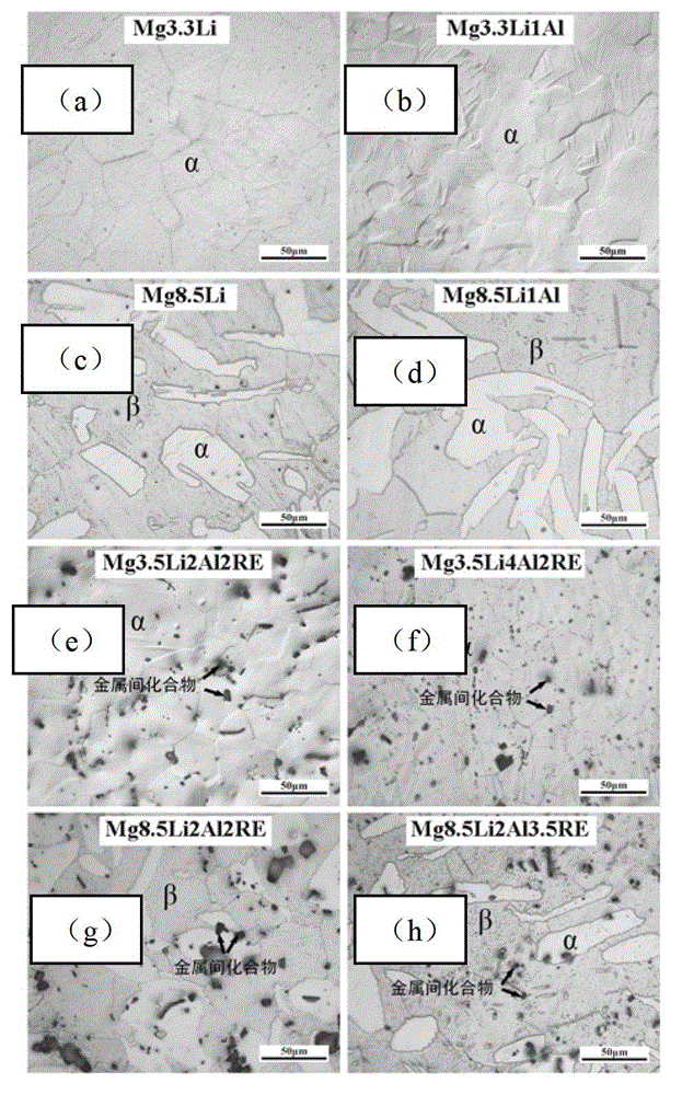 Mg-Li magnesium alloy and preparation method thereof