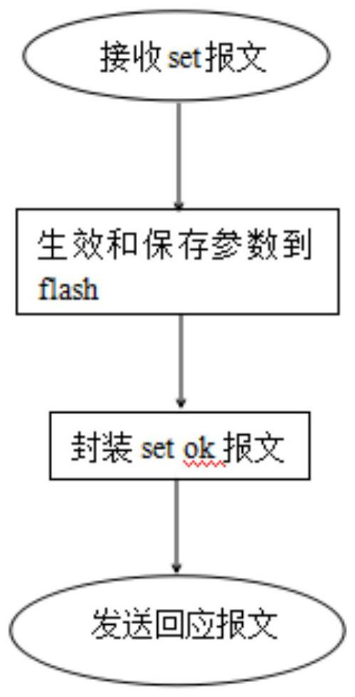 Method for prolonging service life of flash of ONU terminal equipment and ONU terminal equipment