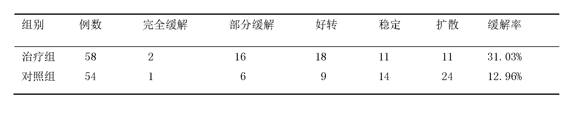 Chinese medicinal composition for assisting tumor radiotherapy