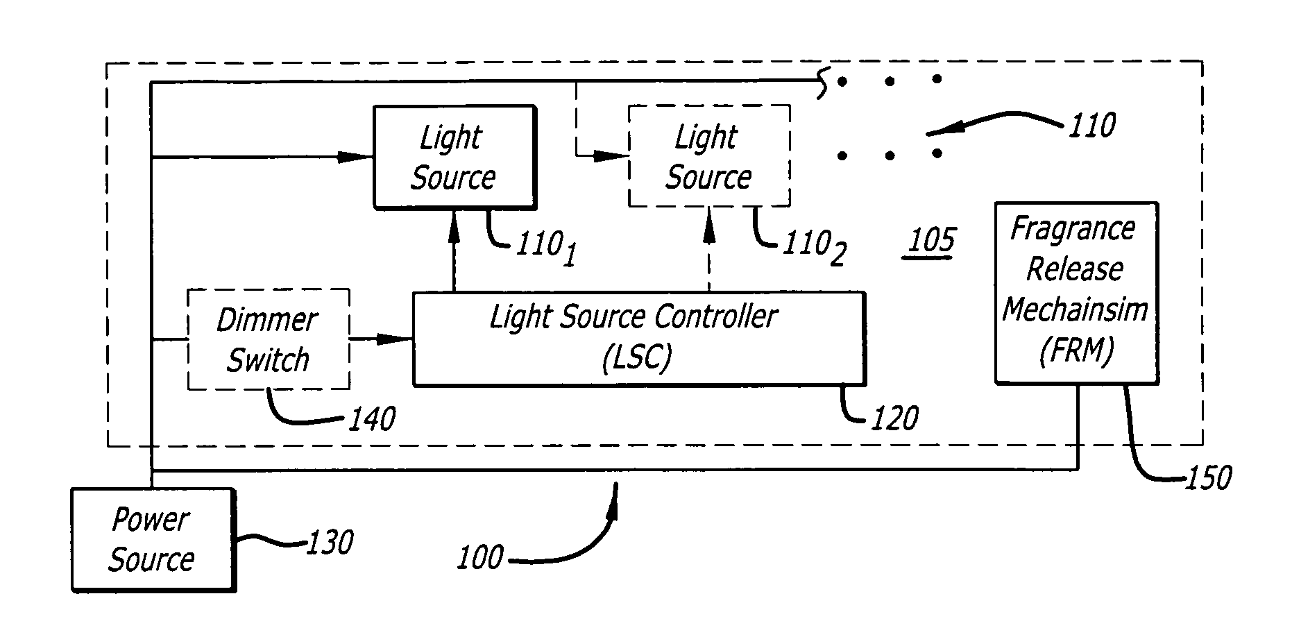 Candle emulation device