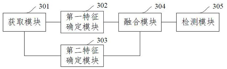 Video abnormal event detection method and chip