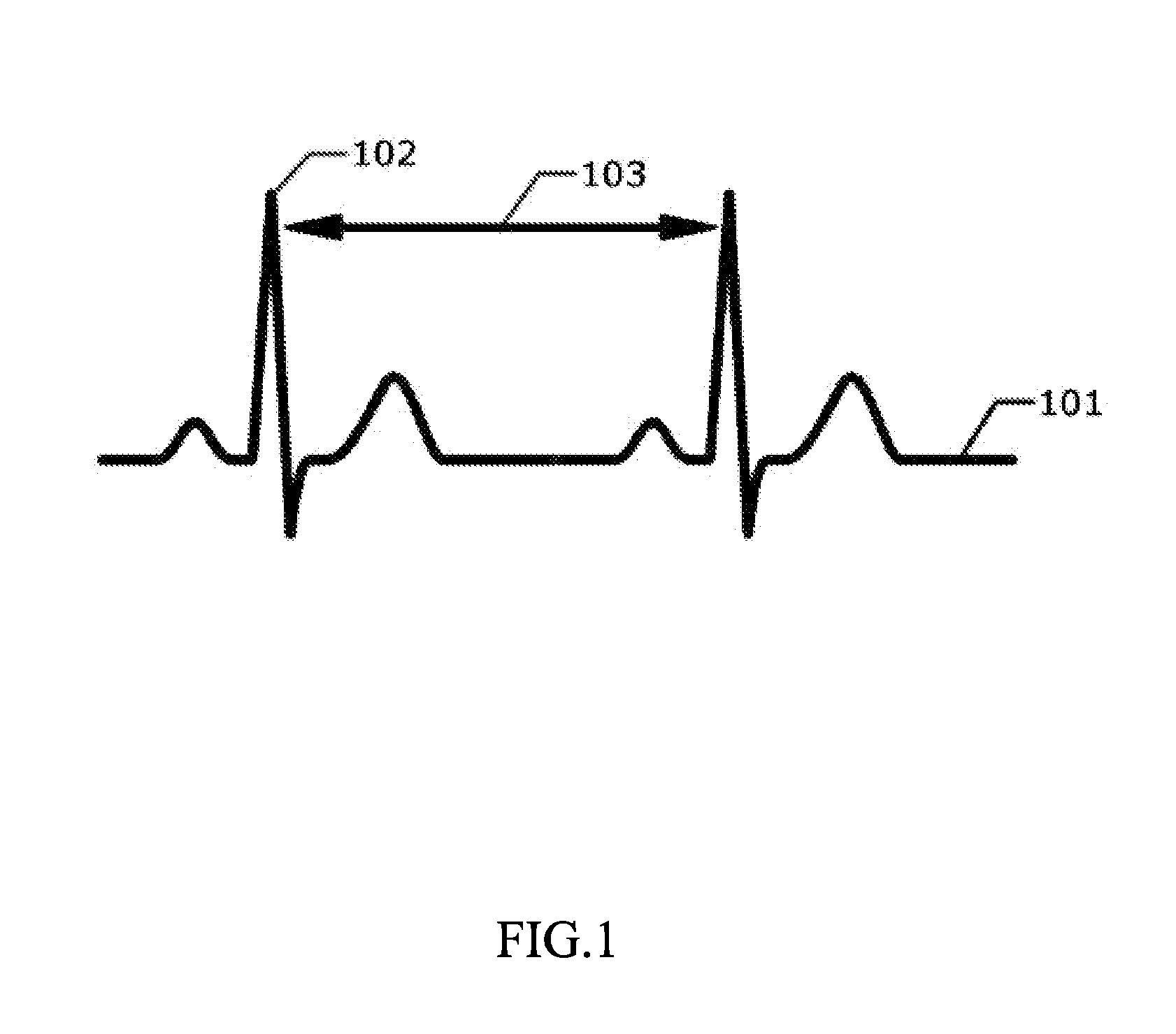 Method and apparatus for dynamic assessment and prognosis of the risks of developing pathological states