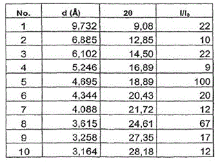 Preparation method and application of vilazodone hydrochloride iv crystal form