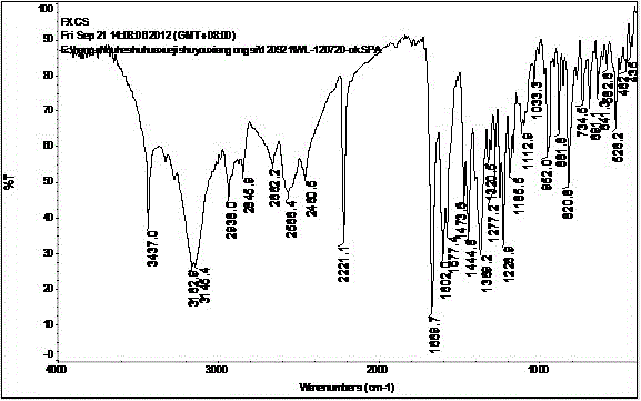 Preparation method and application of vilazodone hydrochloride iv crystal form