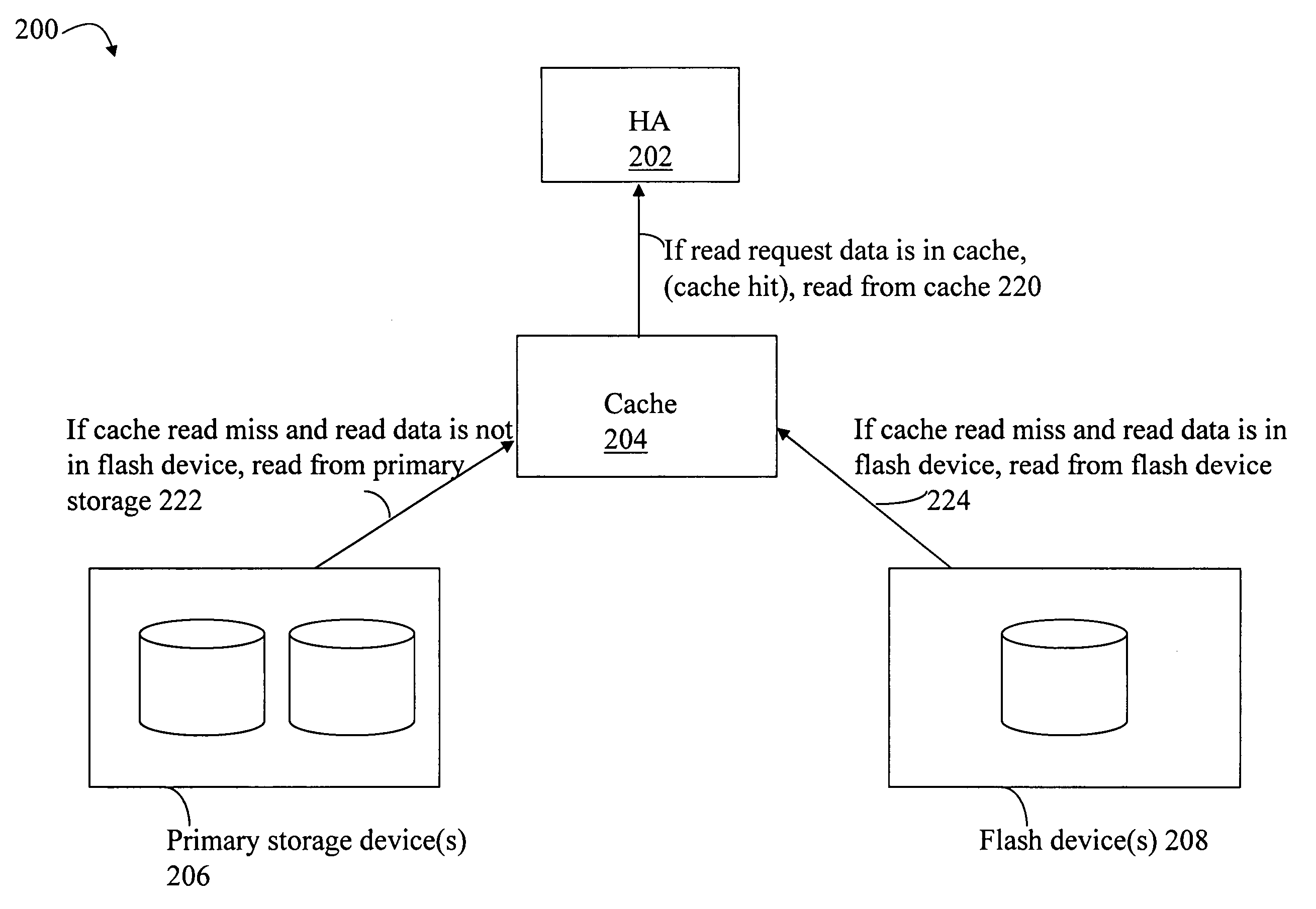 Techniques for processing I/O requests