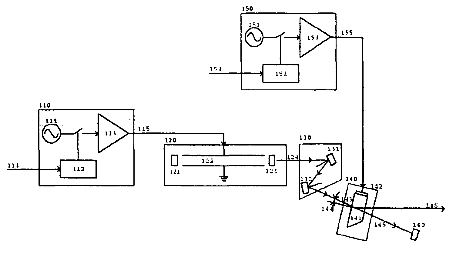 Method and device for rotational marking