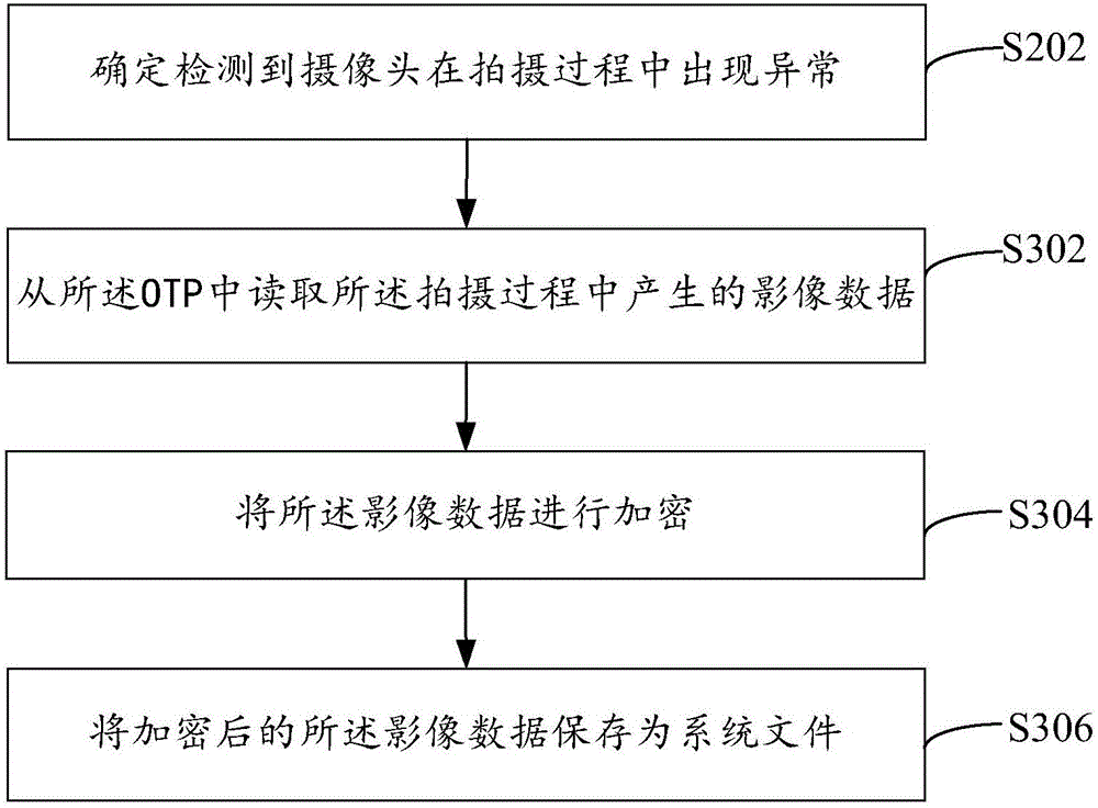 Data processing method and data processing device