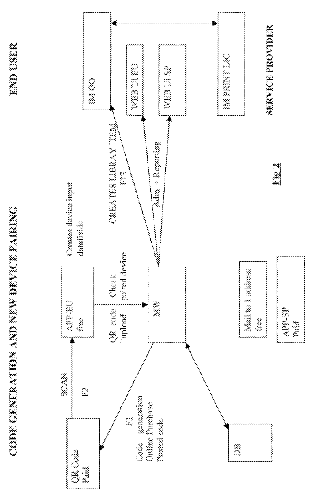 Computer implemented method for assistance