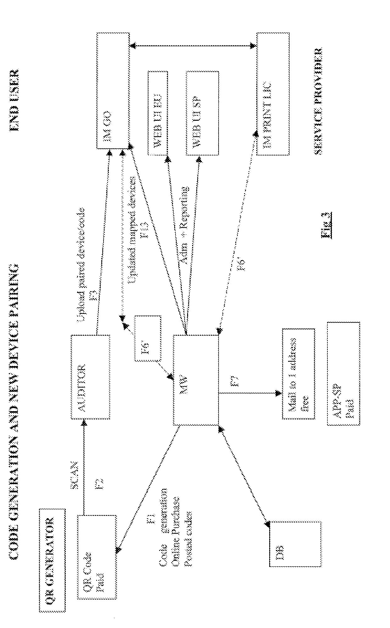 Computer implemented method for assistance