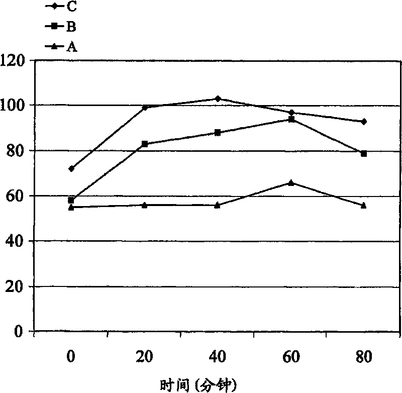 Compositions and methods for enhancing transmucosal delivery