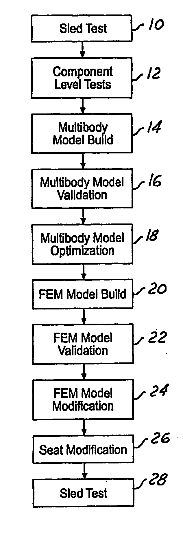 Method of designing automotive seat assemblies for rear impact performance