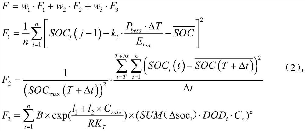 Energy storage power station energy management method based on SOC consistency of multiple battery packs