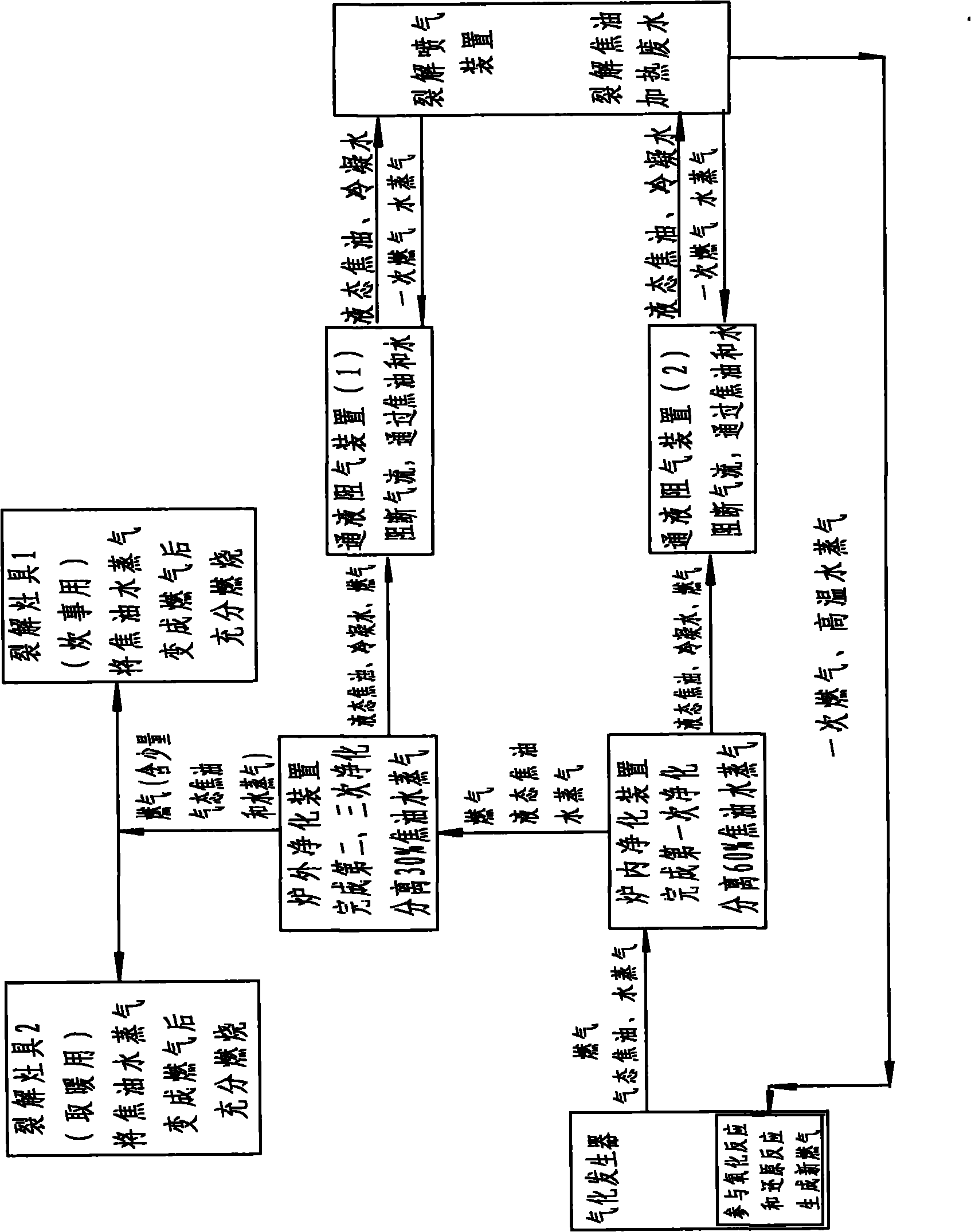 Purification method for straw gasified gas and equipment thereof