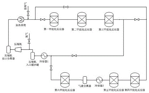 A two-stage temperature-raising reduction method for a coal-to-natural gas methanation catalyst