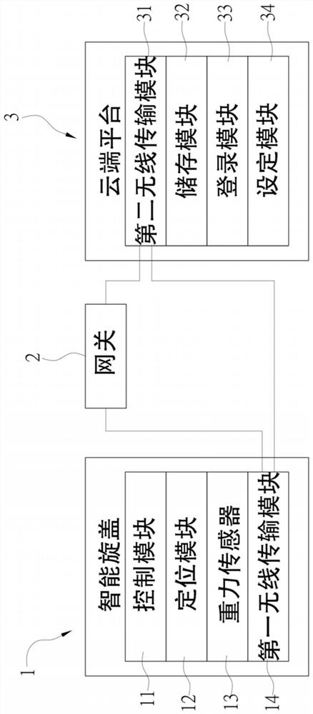 Networking system of intelligent screw cap capable of detecting abnormal state