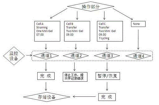 High-efficiency and high-sensitivity biomacromolecule film transferring and dyeing system and equipment