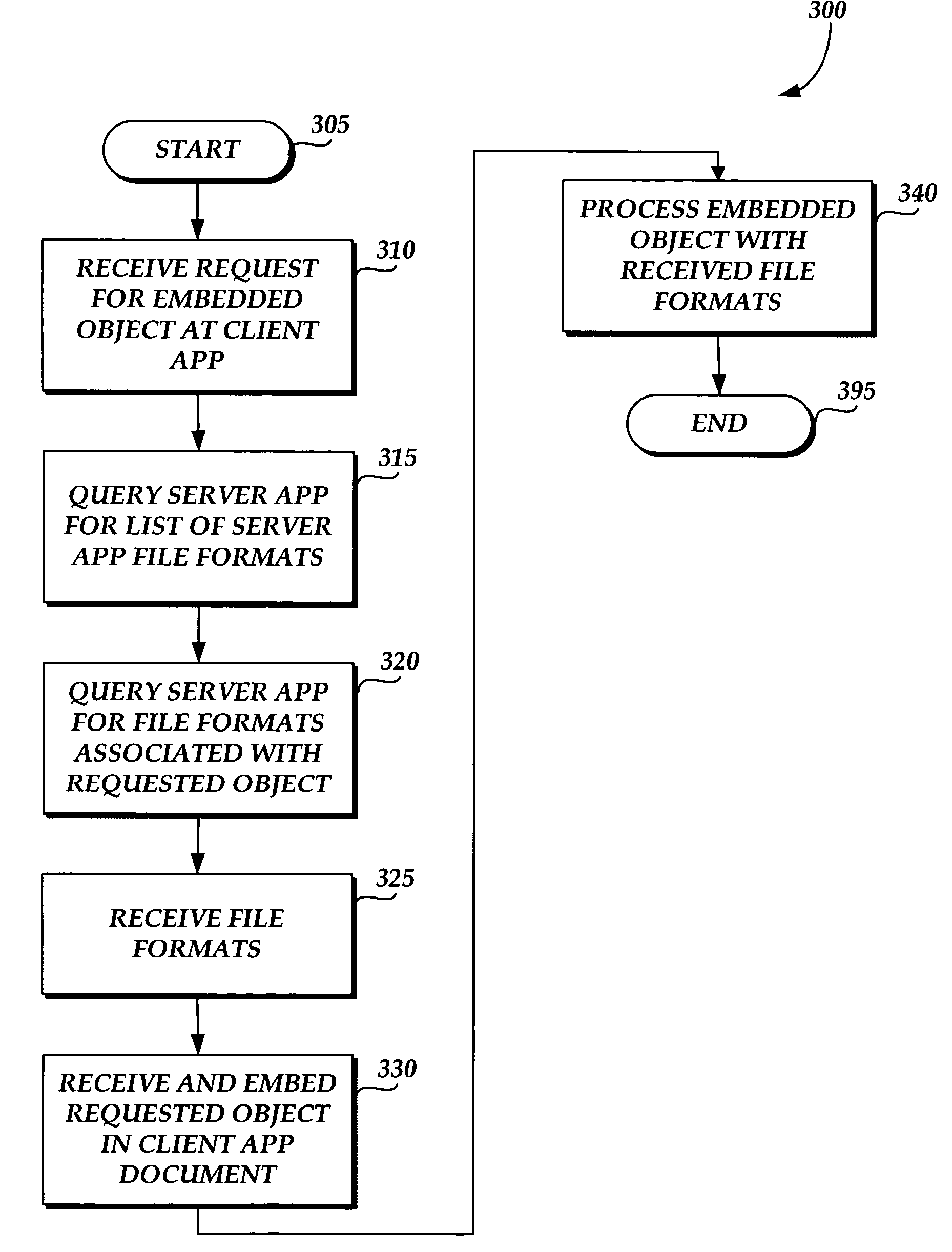 Method and system for exposing nested data in a computer-generated document in a transparent manner