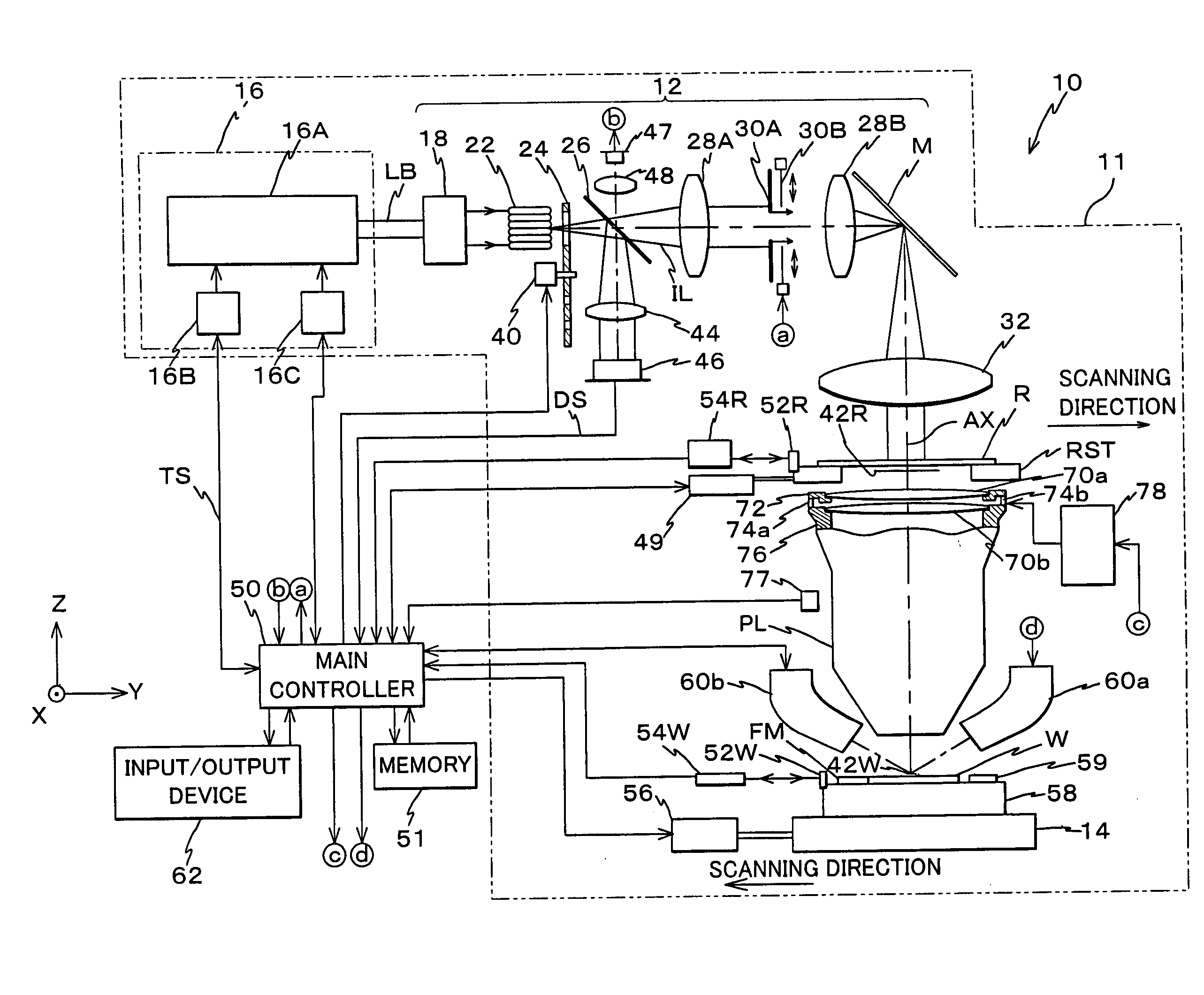 Light source unit and wavelength stabilizing control method, exposure apparatus and exposure method, method of making exposure apparatus, and device manufacturing method and device