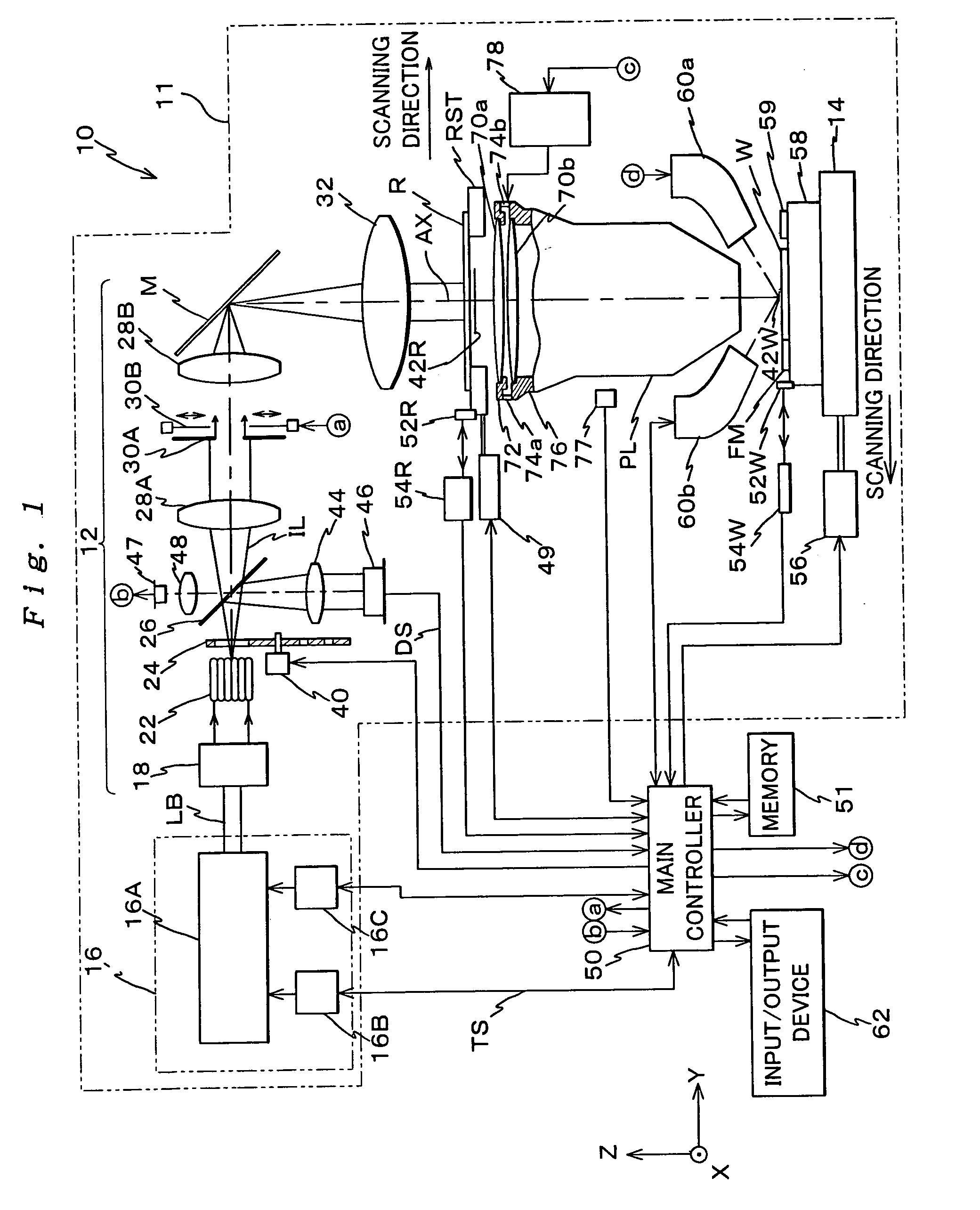 Light source unit and wavelength stabilizing control method, exposure apparatus and exposure method, method of making exposure apparatus, and device manufacturing method and device