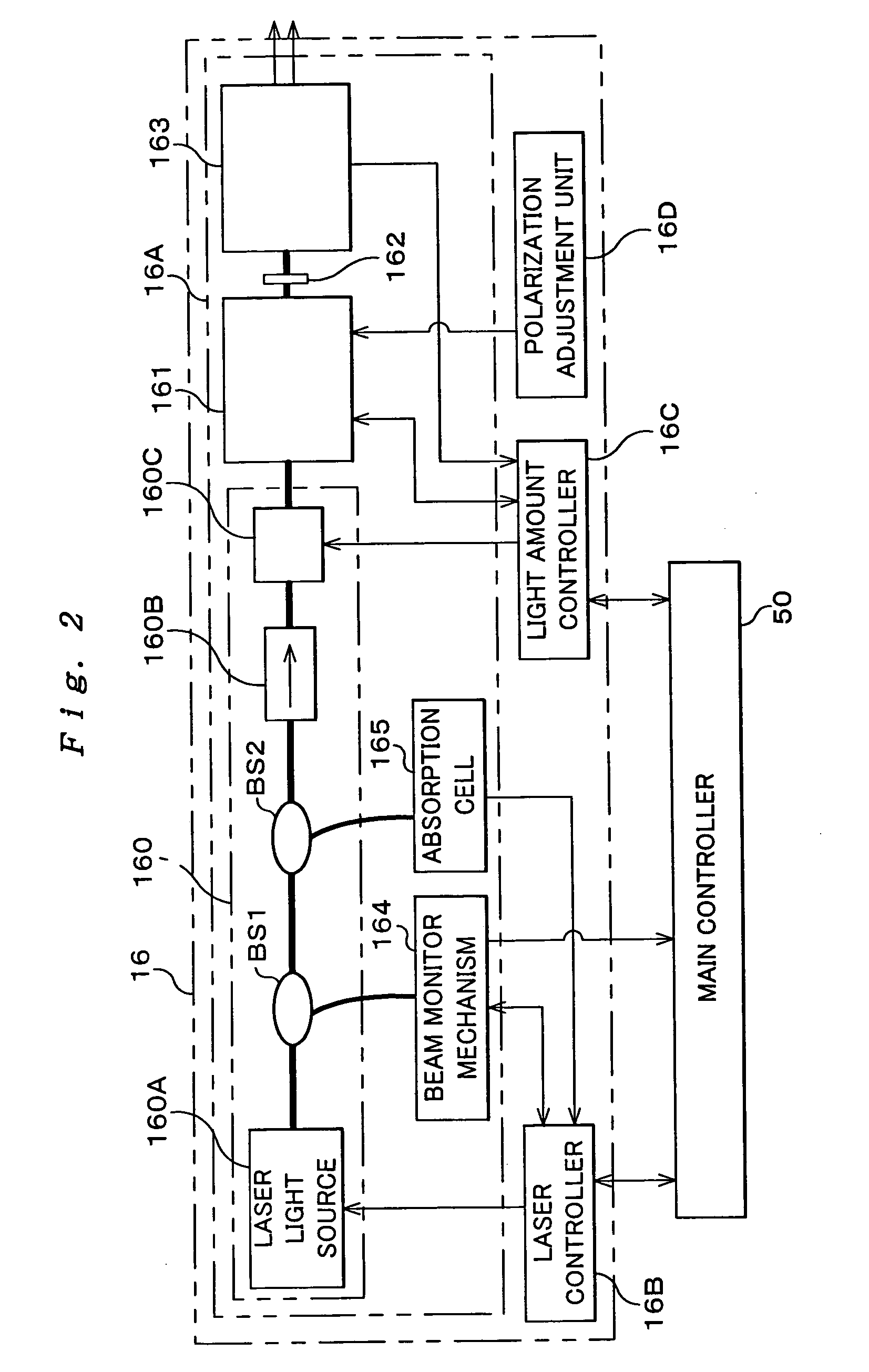 Light source unit and wavelength stabilizing control method, exposure apparatus and exposure method, method of making exposure apparatus, and device manufacturing method and device