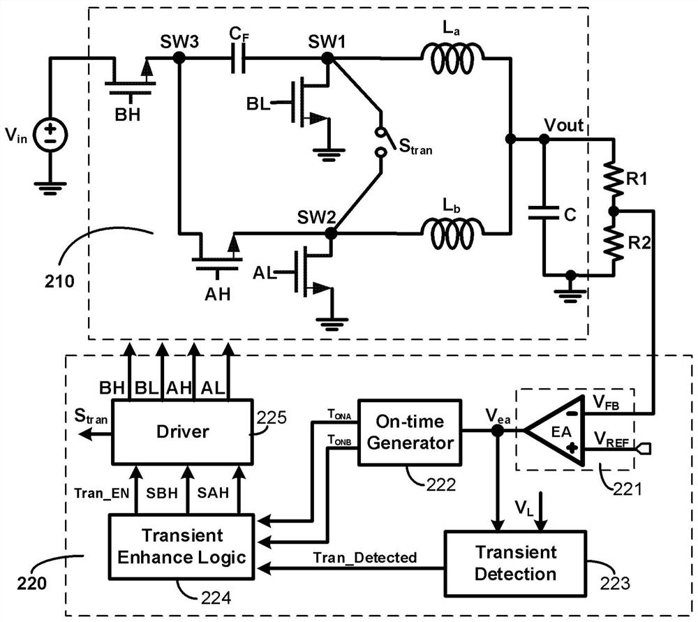 Polyphase series capacitor DC-DC converter and control method