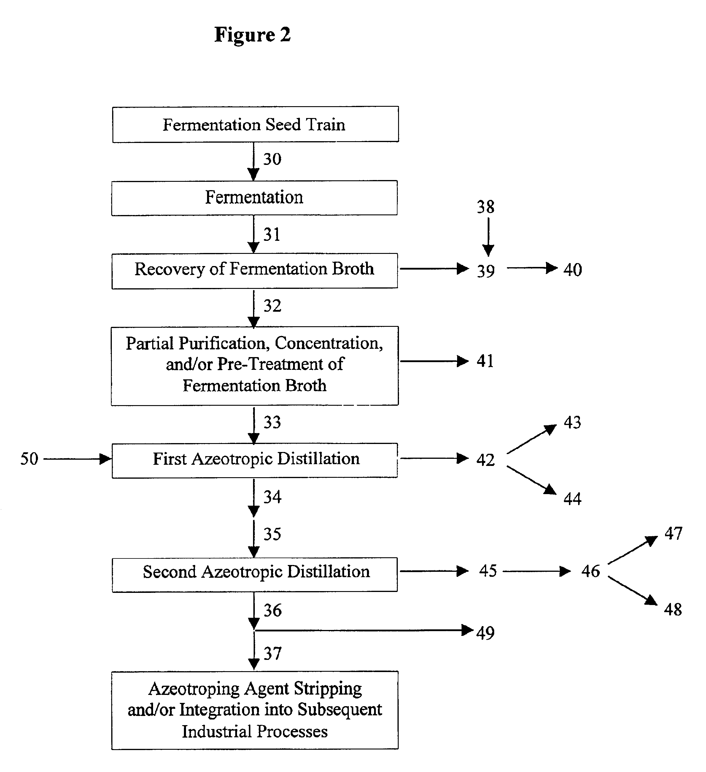 Azeotropic distillation process for producing organic acids or organic acid amides