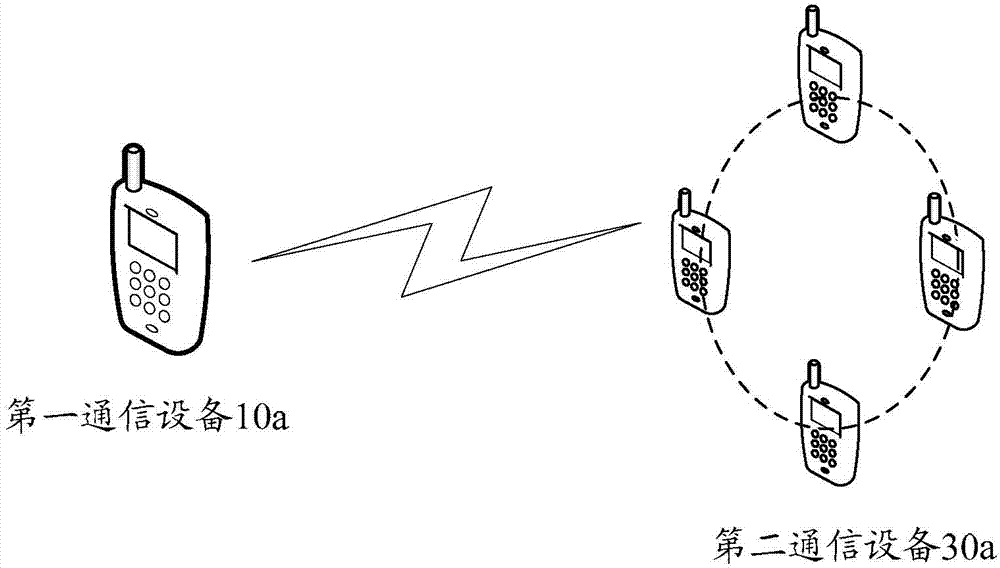 Data communication method and system for social application system