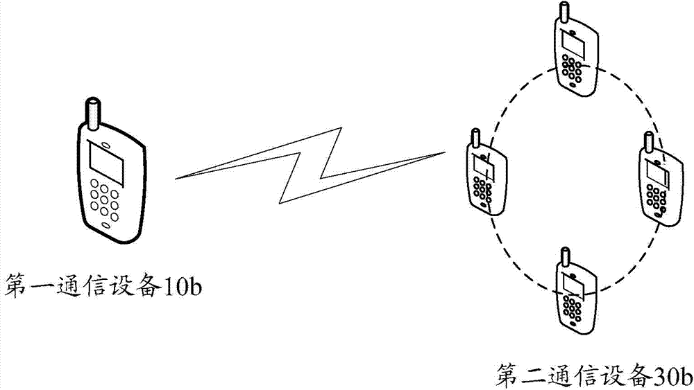 Data communication method and system for social application system