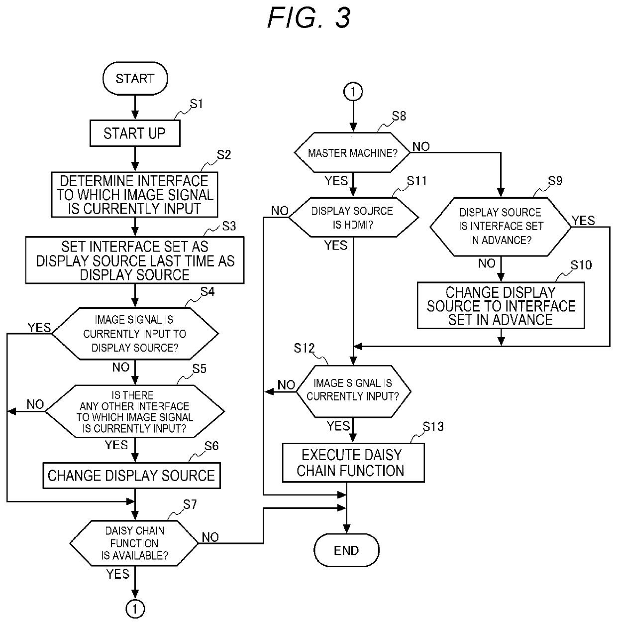 Method of controlling display device, and display device