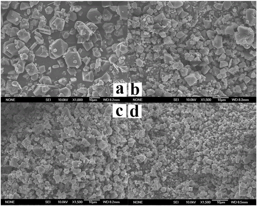 Preparation and application of supported iron-based metal organic framework oxidation sweetening catalyst