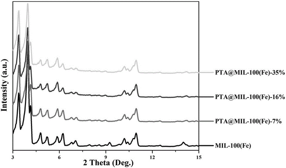 Preparation and application of supported iron-based metal organic framework oxidation sweetening catalyst