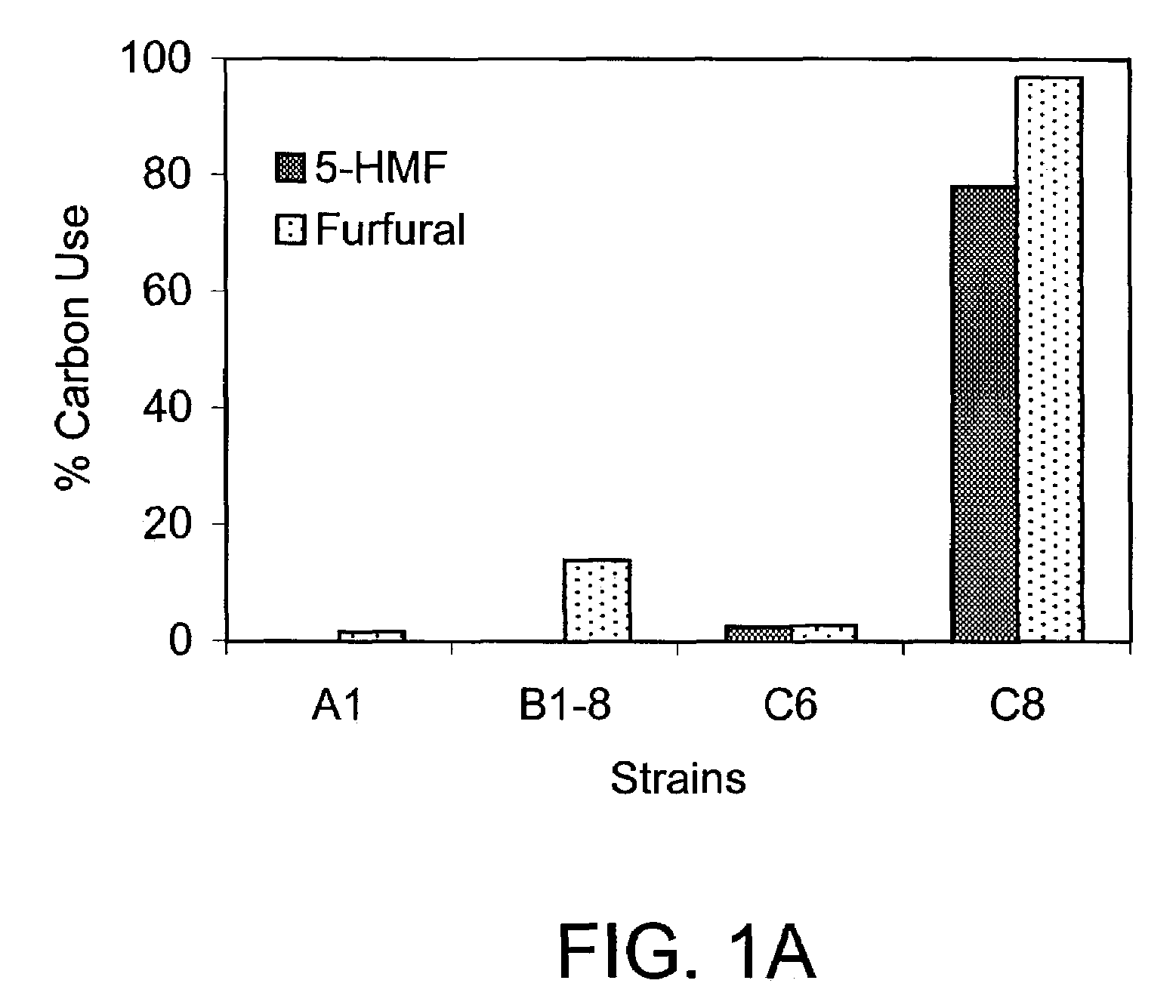 Culture containing biomass acid hydrolysate and <i>Coniochaeta ligniaria </i>fungus